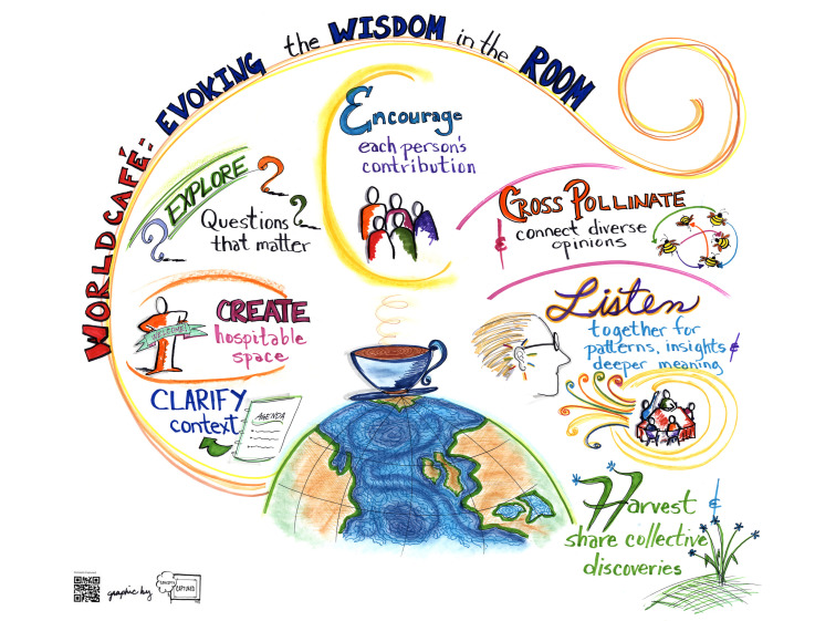 World Coffee Methodology to celebrate World Social Work Day at